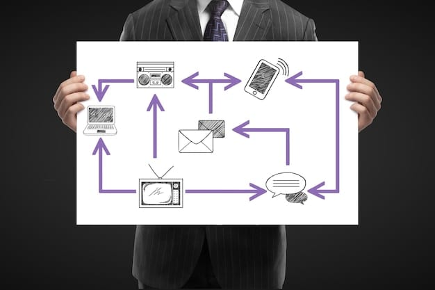 A flowchart illustrating the process of automated affiliate marketing, from content creation and SEO to email marketing and sales, emphasizing the automated steps.