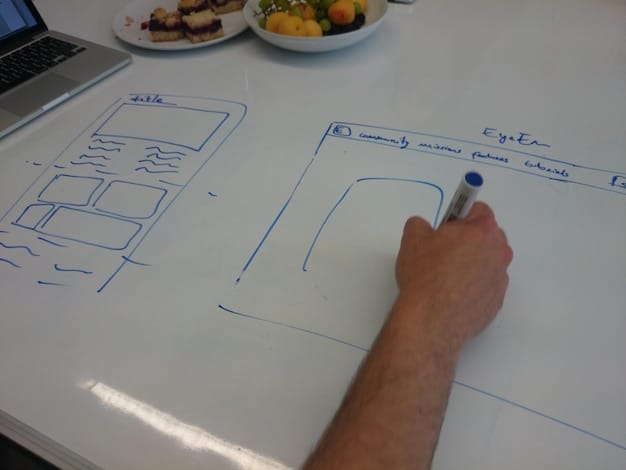 A whiteboard with a detailed outline of an online course, including modules and lesson topics, emphasizing the importance of structured content creation.