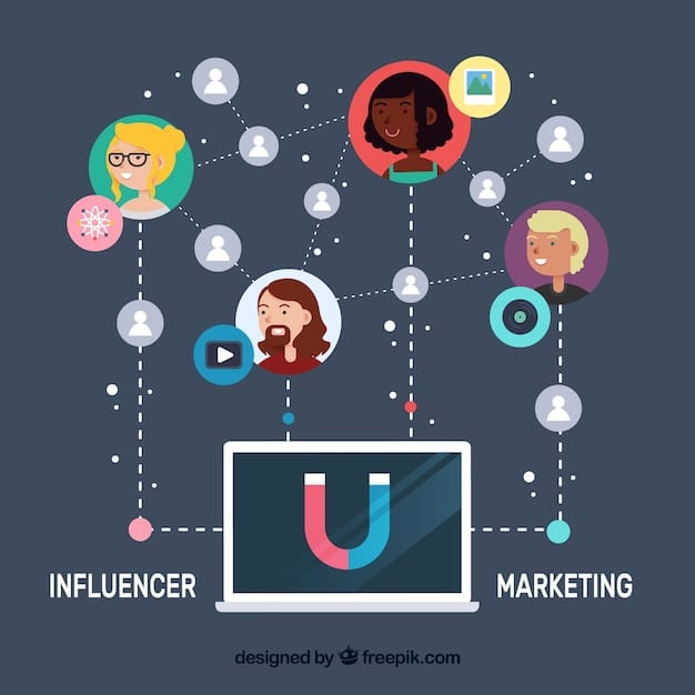 An infographic illustrating various eBook marketing strategies, including social media promotion, email marketing, online advertising, and collaboration with influencers.