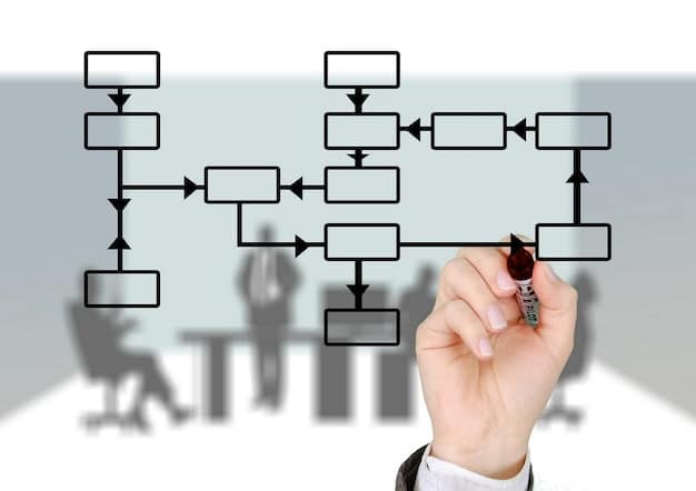 A flowchart illustrating the steps involved in a typical freelance client onboarding process, starting from initial contact and ending with project kickoff. The flowchart includes key tasks and decision points.