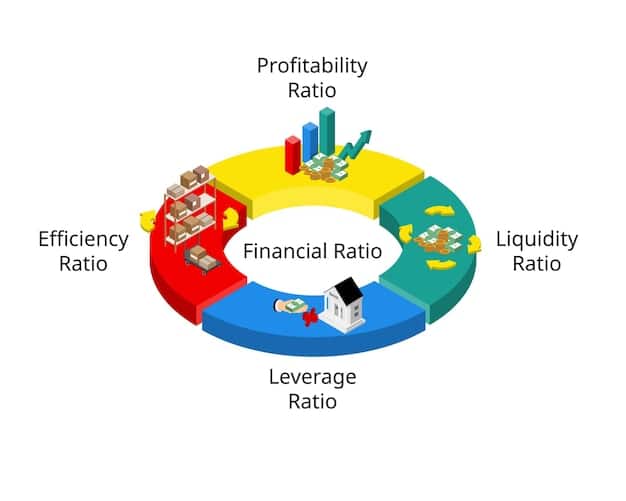 A pie chart showing the asset allocation of a diversified mutual fund, with segments representing stocks, bonds, and other asset classes.