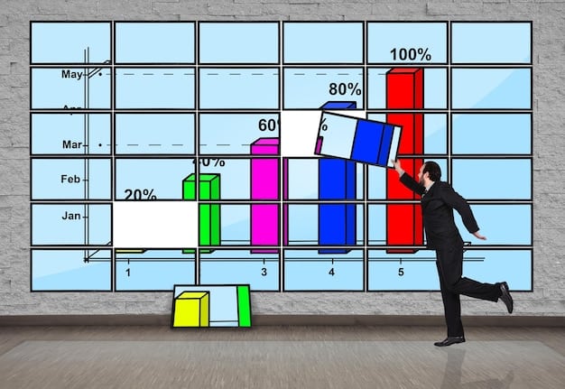 Bar graph comparing dividend yields and payout ratios of different companies, showcasing the importance of balancing these metrics.