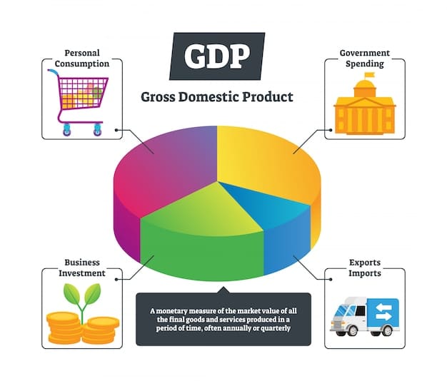 A diversified portfolio pie chart, visually showing different asset classes and sectors where the $100 could be invested. The chart is brightly colored and illustrates a balanced investment strategy.