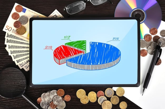 A pie chart breaking down the different types of investment fees, including management fees, expense ratios, transaction fees, and sales loads, with percentages clearly labeled.