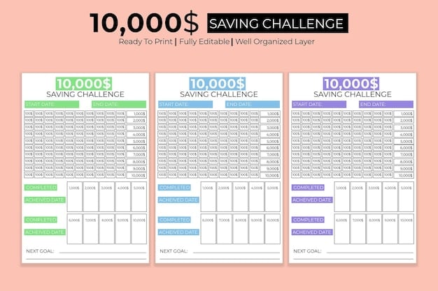 Budgeting table example.