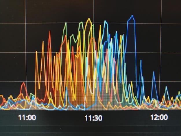 A close-up of a graph showing fluctuating income levels over several months, with overlaid annotations highlighting peak and low periods.