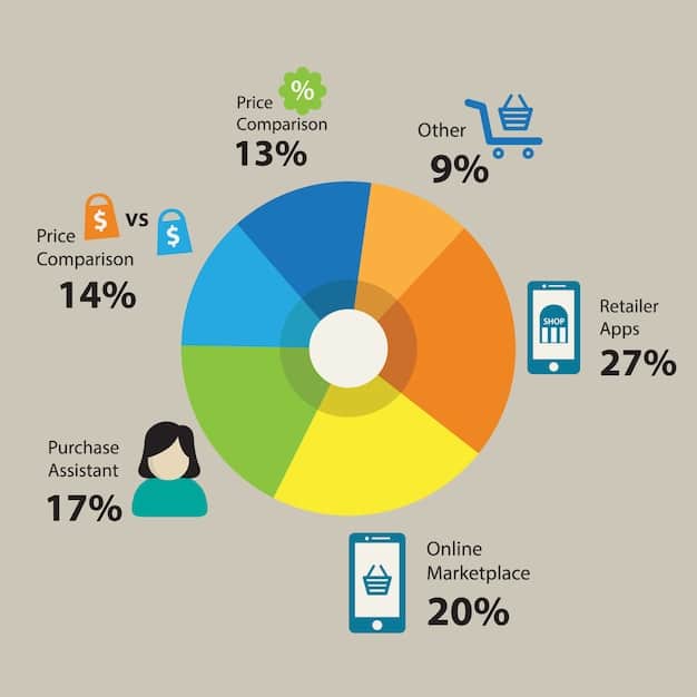 A detailed pie chart illustrating the various categories contributing to the Consumer Price Index (CPI), with 
