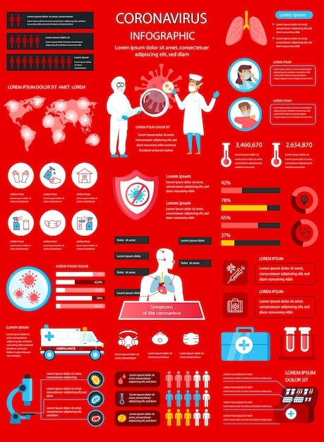 A detailed infographic contrasting common flu shot myths with scientific facts, using clear icons and concise text to debunk misinformation. Focus on clarity and evidence-based information.