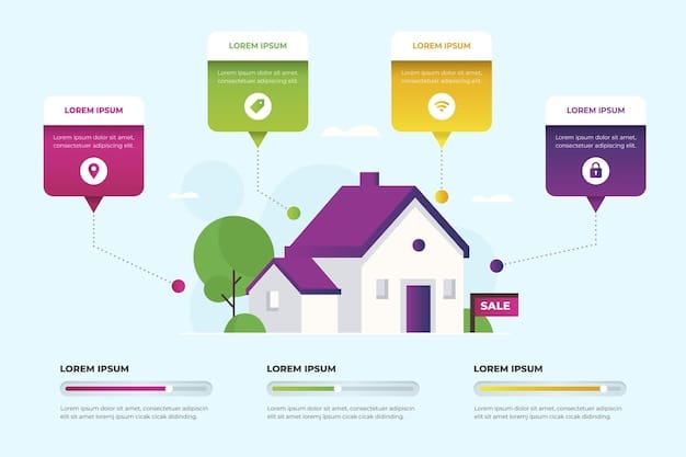 A detailed diagram showing the different layers of coverage in a homeowners insurance policy, including structural damage, personal belongings, liability, and additional living expenses. The diagram should be clear, concise, and use universal icons for each category, set against a blueprint background.