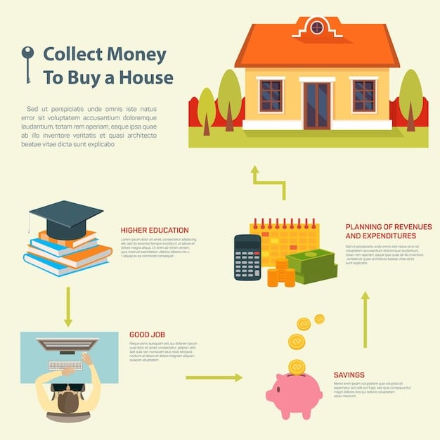 A detailed infographic illustrating the tax benefits and usage of a 529 plan, with arrows pointing to different educational expenses like tuition, books, and housing.